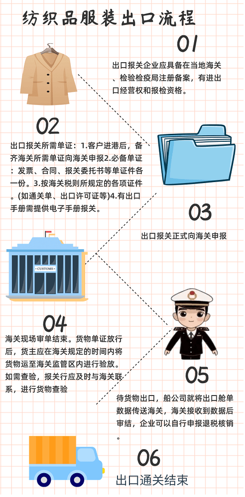 纺织品运输注意事项