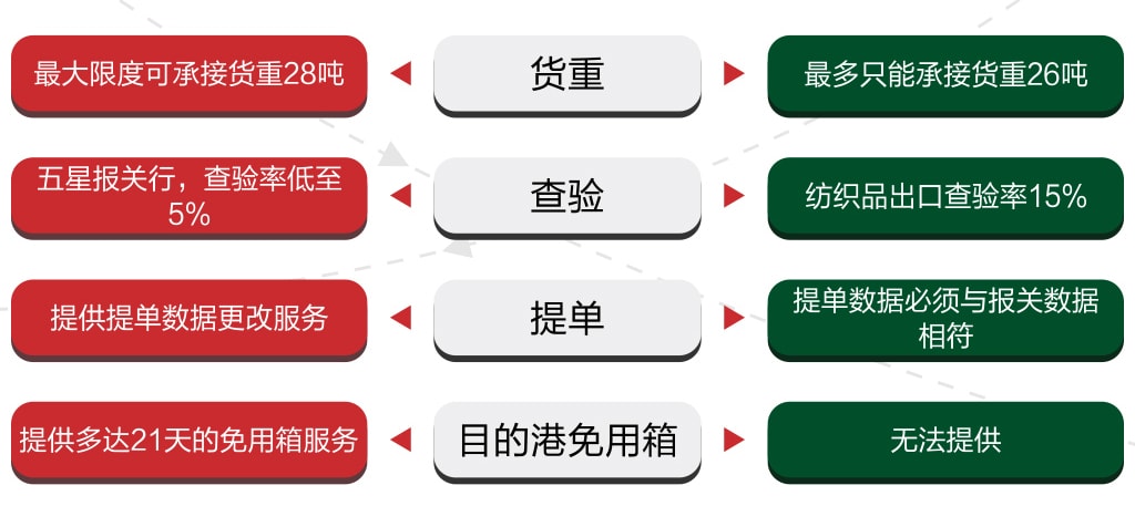 纺织品运输注意事项