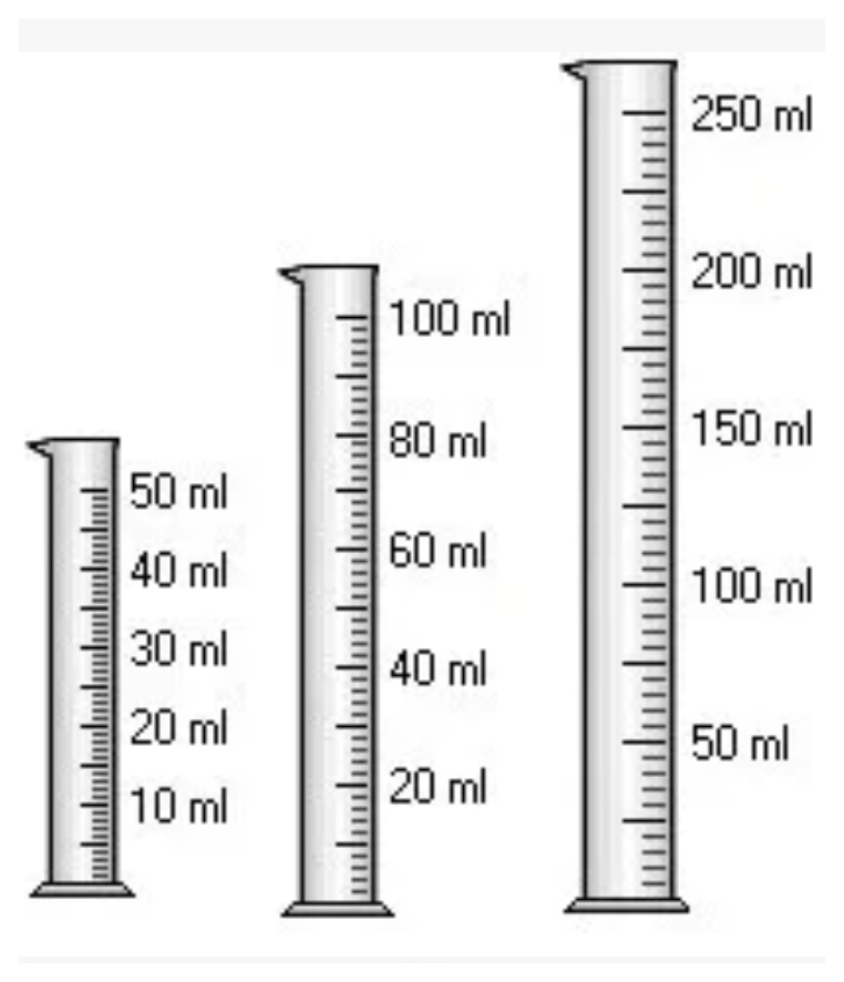 量筒和量杯的读数方法