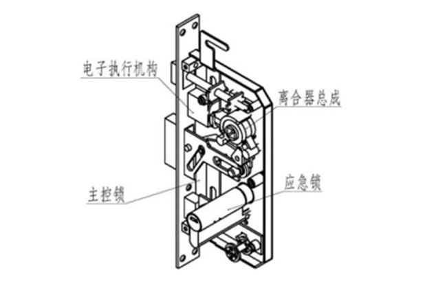 光绘机与门锁离合器的关系