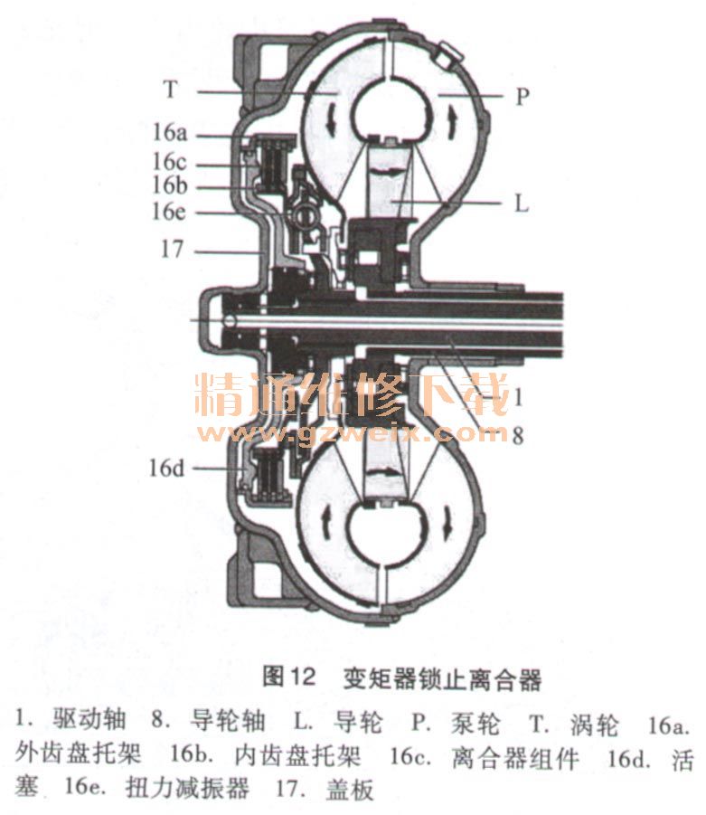 门锁离合器的作用