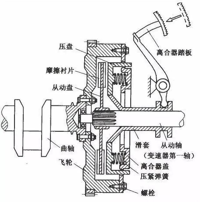 门锁离合器组件工作原理