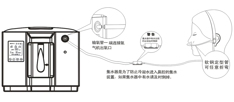 吸氧机开关原理