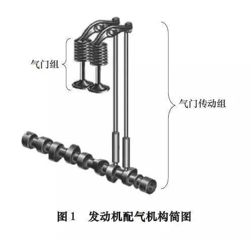 网眼布与气门挺杆工作原理一样吗