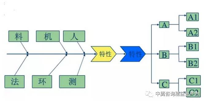 人机料法环流程图