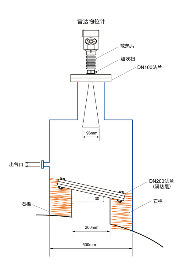 雷达式物位计工作原理