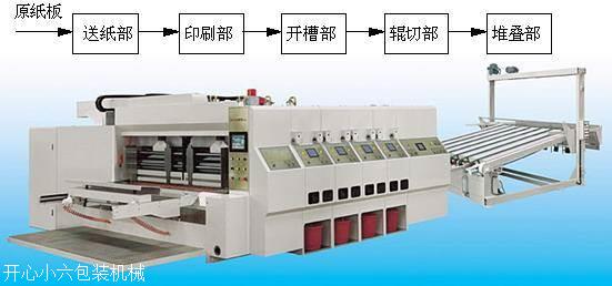 双色开槽印刷机的结构
