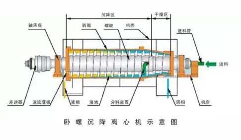 离心式和螺杆式的区别