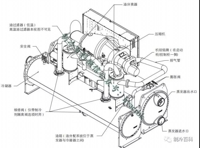 装饰瓷器与离心式机组和螺杆式机组区别在哪