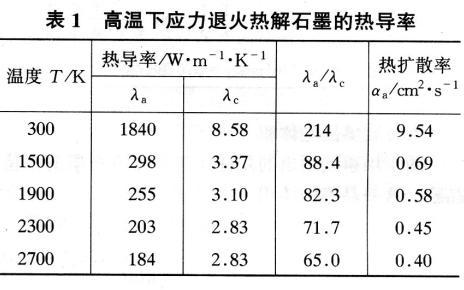 沸石的导热系数