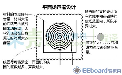 窗纱与扬声器制作视频