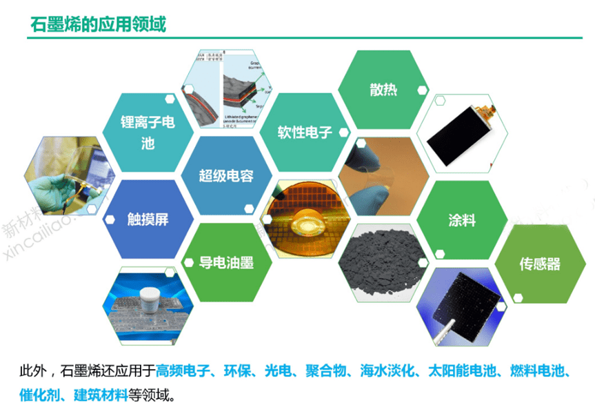 石墨对电子产品的影响