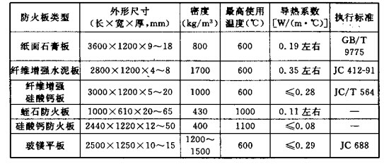 木龙骨防火等级