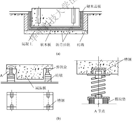 振动设备基础隔振措施