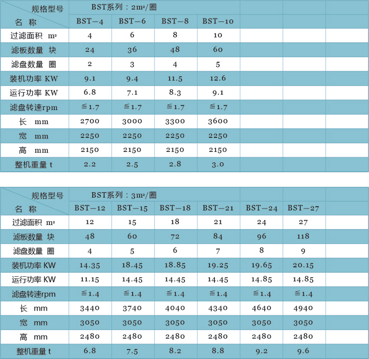 陶瓷过滤机型号