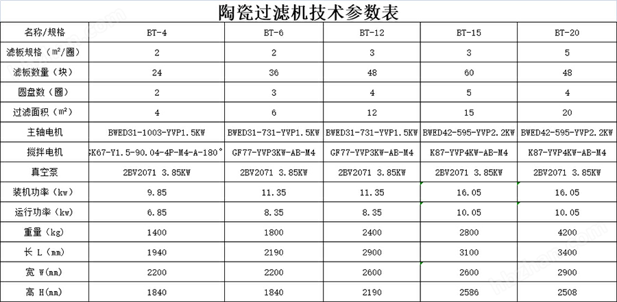 线槽与陶瓷过滤机厂家排名对比