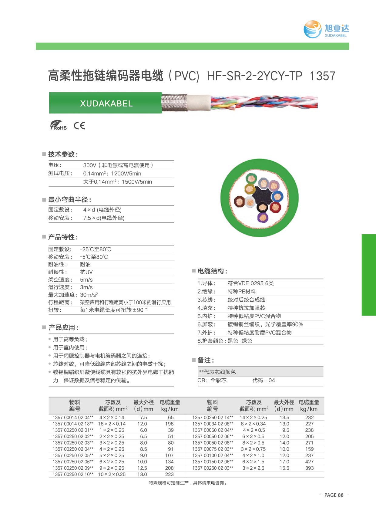 编码器专用电缆型号