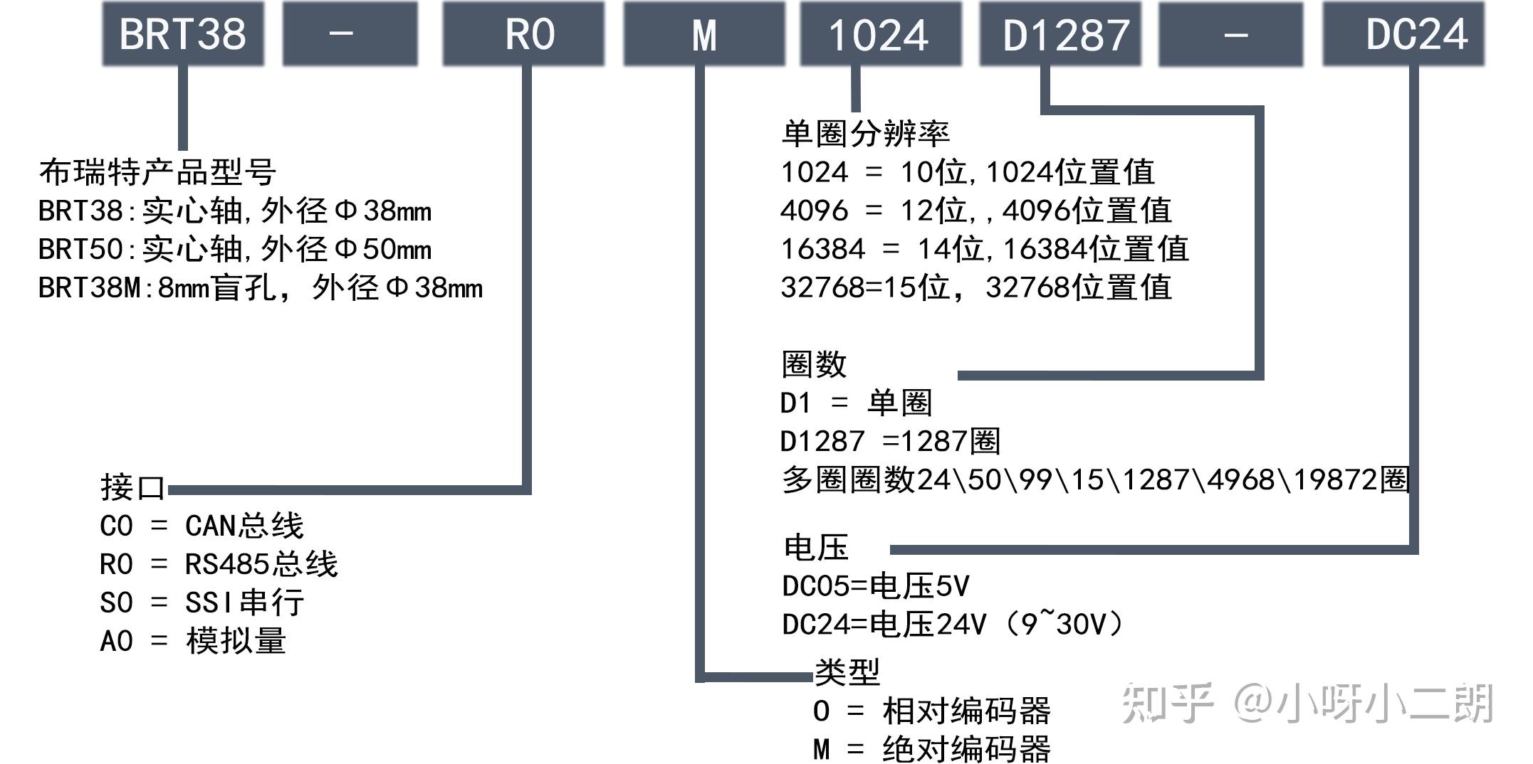 编码器与仪表电缆选型标准