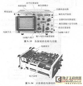 示波器元件名稱