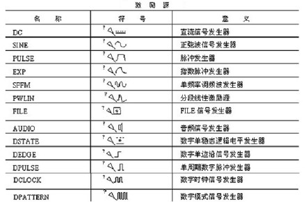 示波器元器件符号