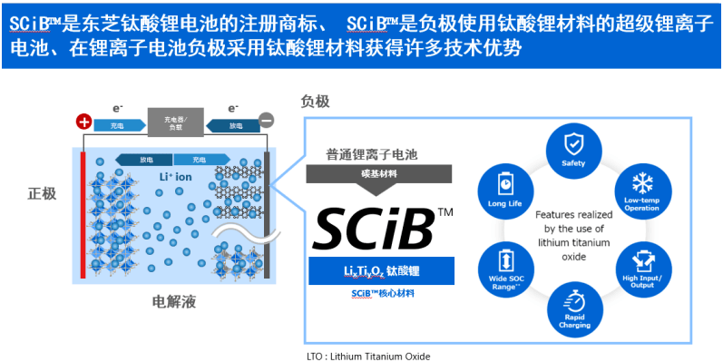 锑电池的优缺点