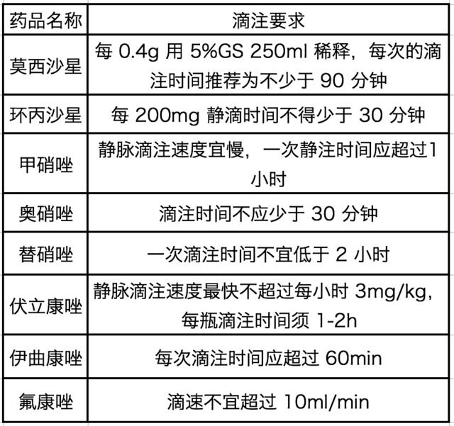 流滴剂价格