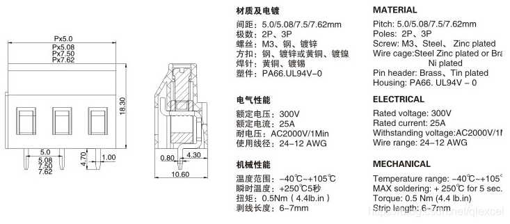 接插件技术标准和要求