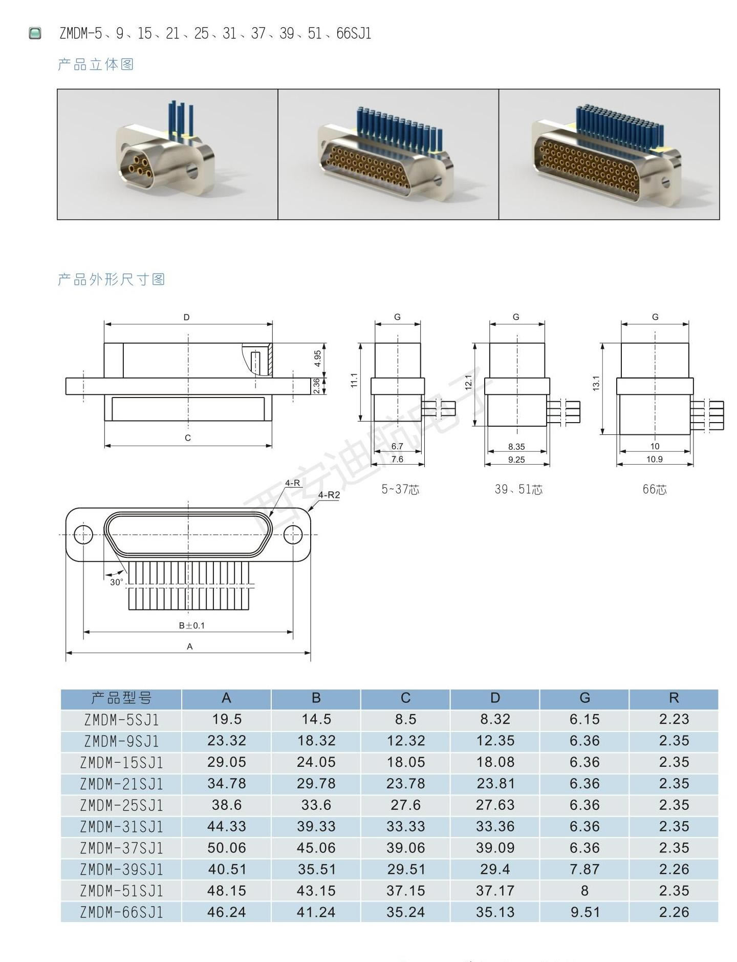 接插件连接器的标准