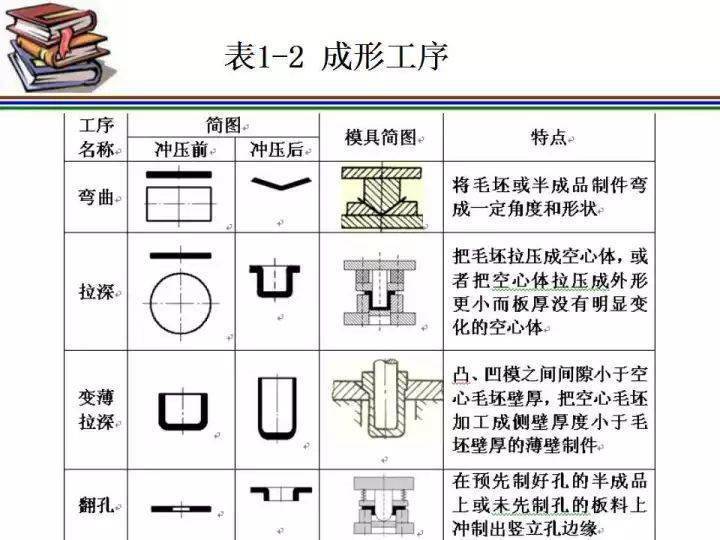 仪表指针冲压工艺与模具设计