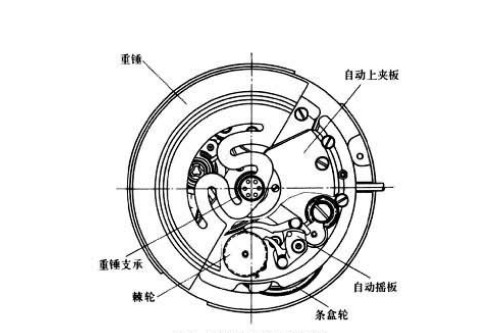 钟表机构工作原理