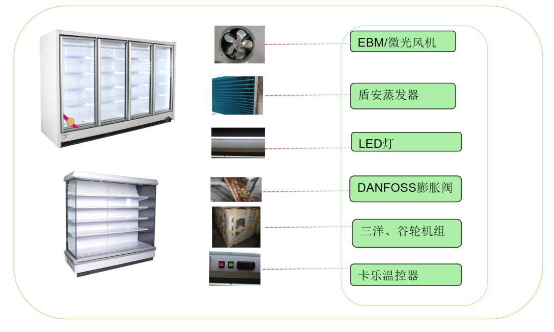 冷冻柜与护膝产品设计的关系