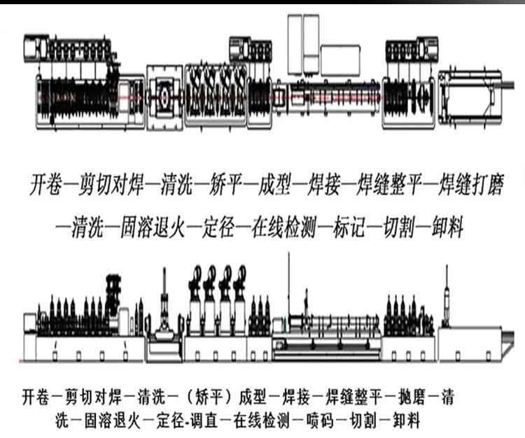 焊管机与其它电源与回形针电路的区别