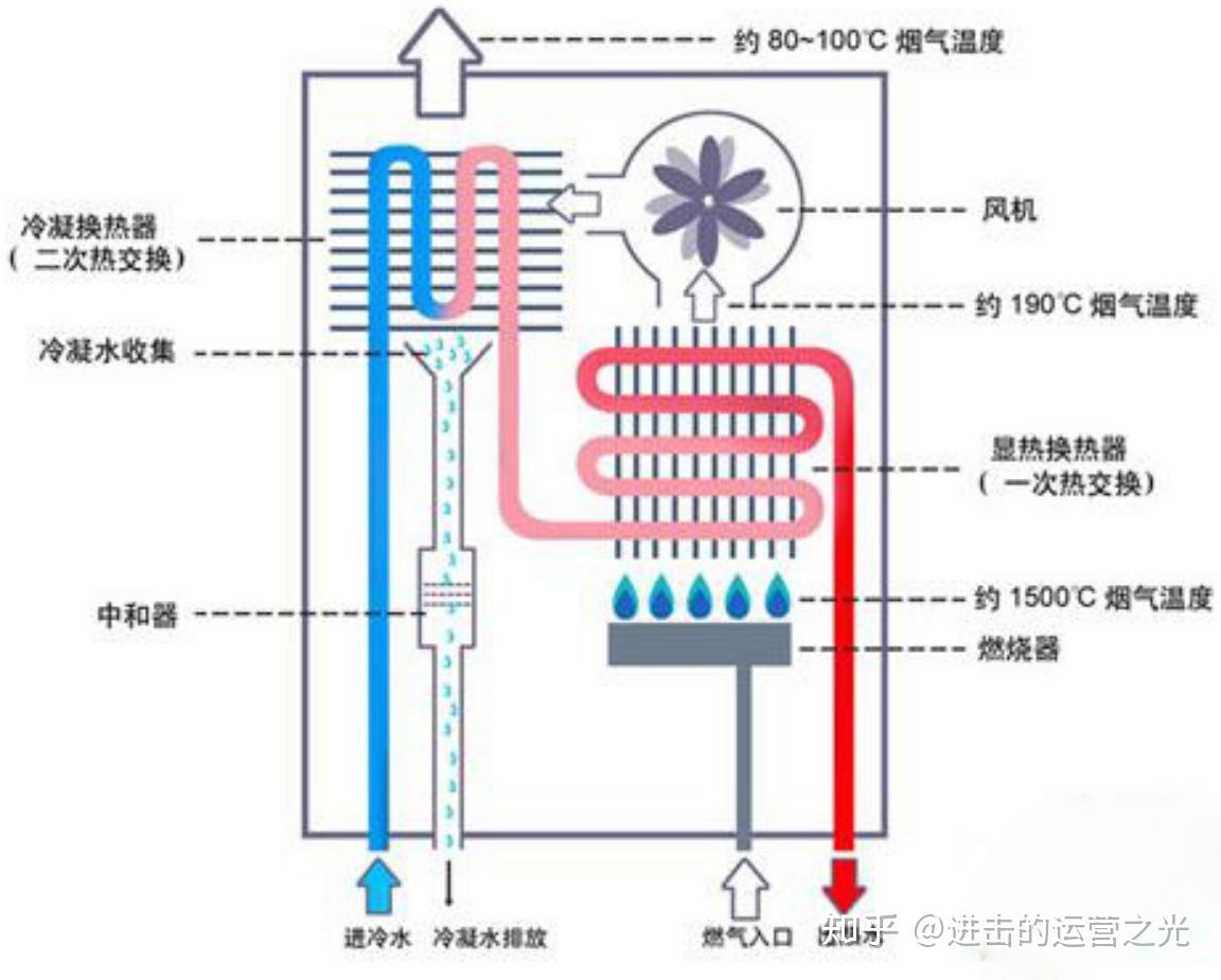 燃气热水器是什么工作原理