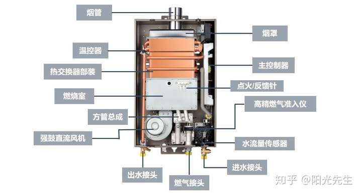 燃气热水器是做功还是热传递