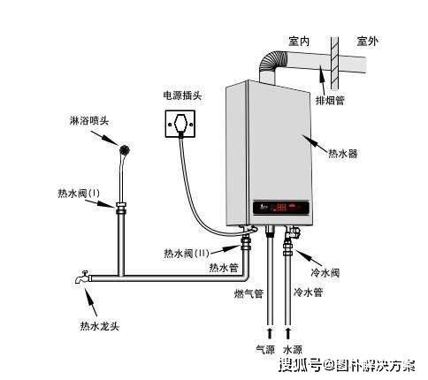 燃气热水器是做功还是热传递