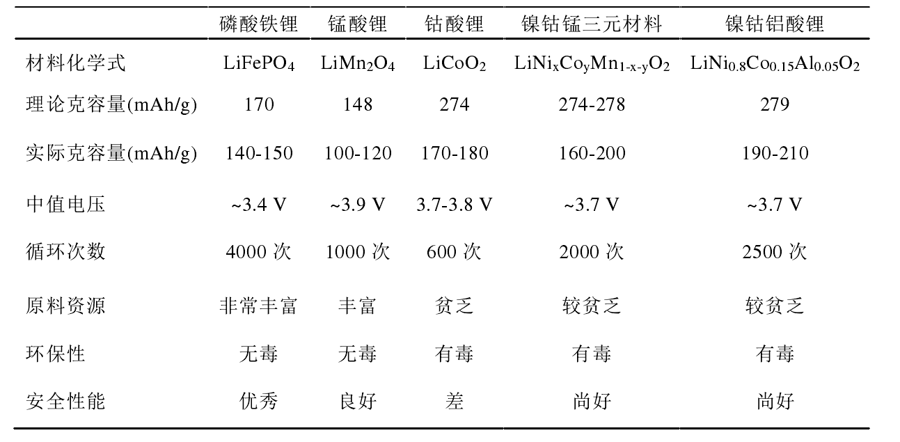 镍废料中主要含有ni,还有少量的cu