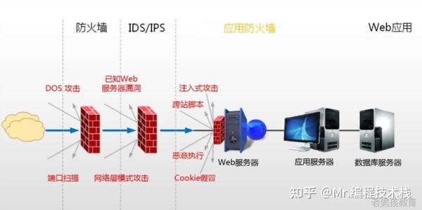 防火墙的工作原理和主要功能