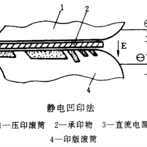 静电印刷术