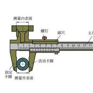 测量工具游标卡尺使用方法及原理