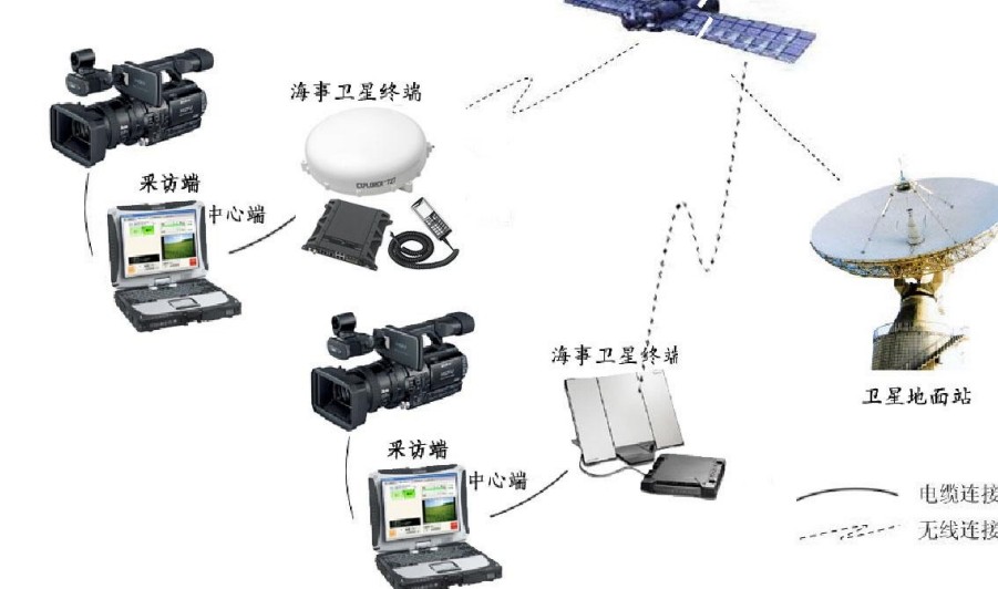 军用卫星通信系统