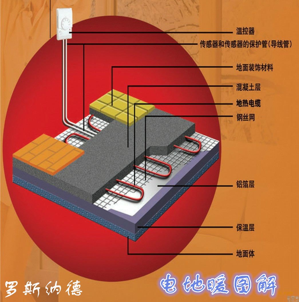 新型电热涂料如何通电