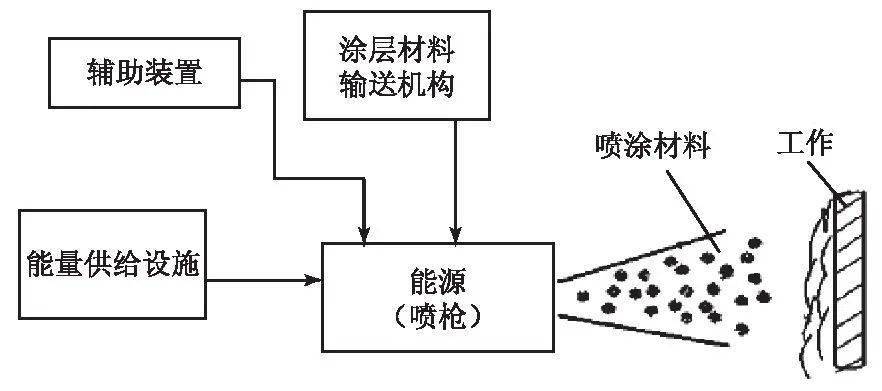 电热涂料技术