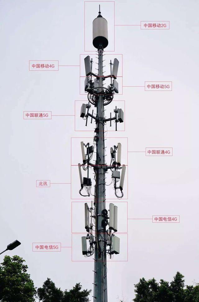 防护中使用的移动信号有几种