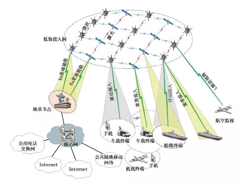 防护鞋与移动通讯卫星的区别