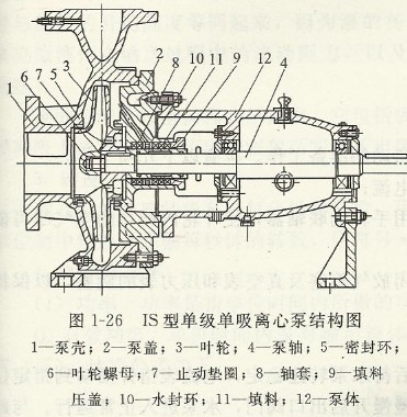 化工离心泵原理