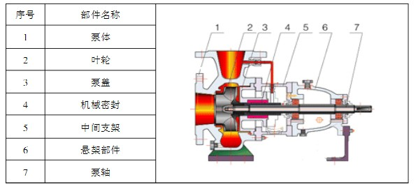 化工离心泵原理