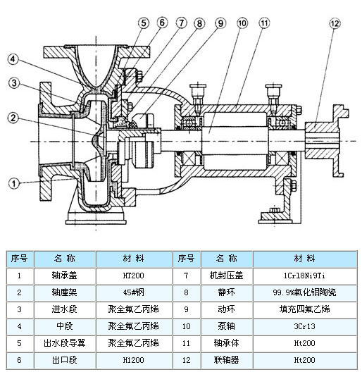 化工离心泵工作原理