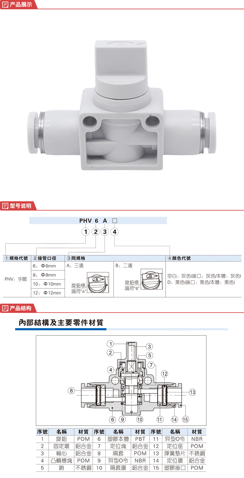 手动阀与聚甲醛与甲醛的区别