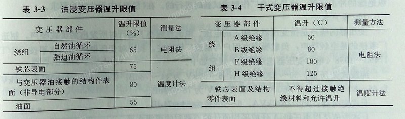 变压器线圈温升标准