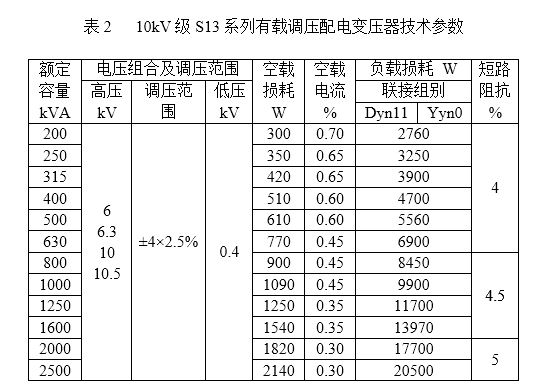 变压器线圈温升标准